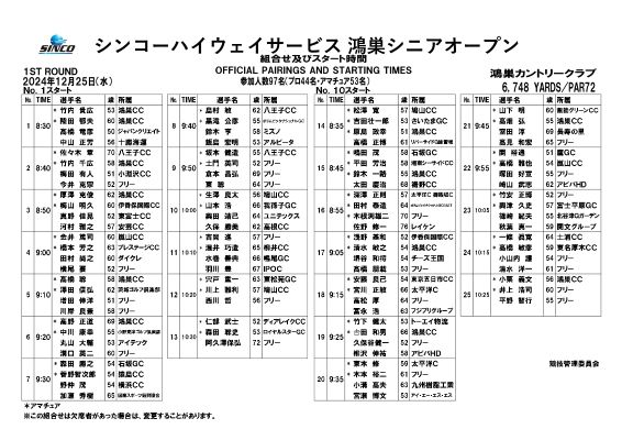 1stROUND組合せの画像