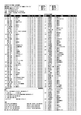 ファイナルラウンド結果の画像